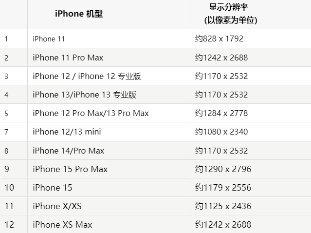 苹邳州果维修分享iPhone主屏幕壁纸显得模糊怎么办