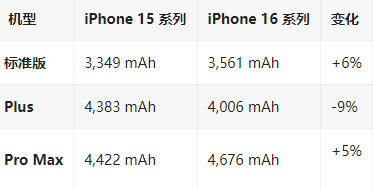 邳州苹果16维修分享iPhone16/Pro系列机模再曝光