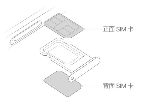 邳州苹果15维修分享iPhone15出现'无SIM卡'怎么办 