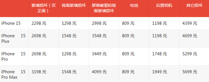 邳州苹果15维修站中心分享修iPhone15划算吗