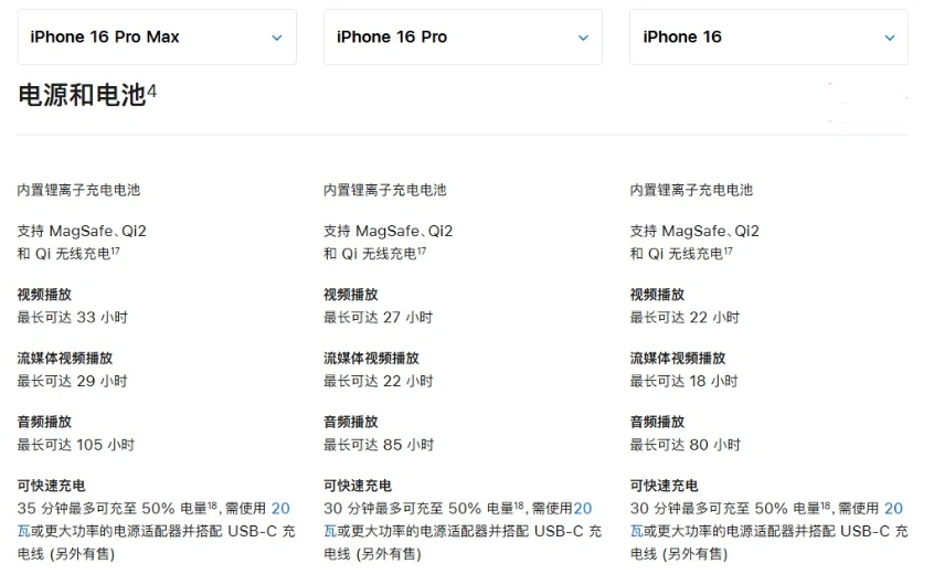 邳州苹果手机维修分享 iPhone 16 目前实测充电峰值功率不超过 39W 