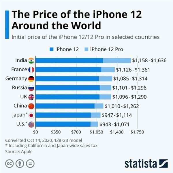 邳州苹果手机维修分享哪个购买iPhone 12/12 Pro更便宜 