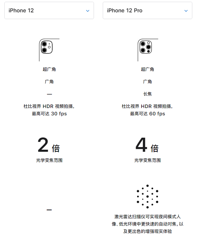 邳州苹果手机维修分享苹果 iPhone 12 与 iPhone 12 Pro 选哪款 